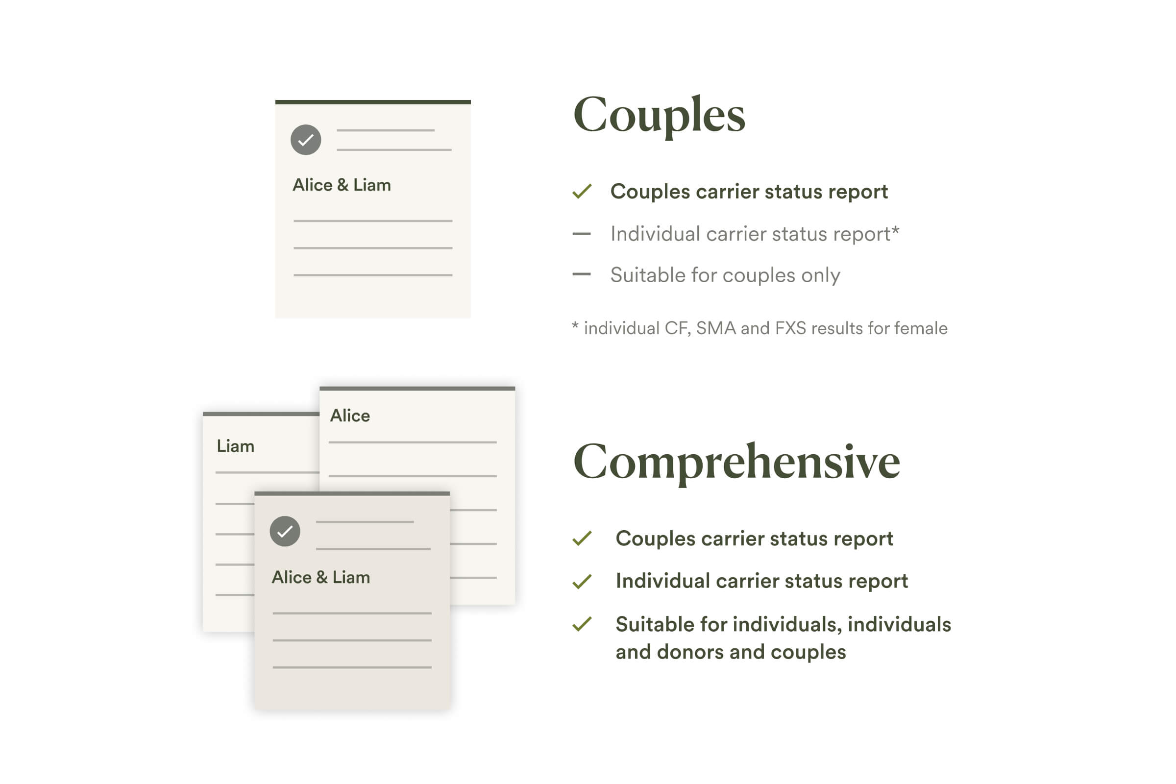 Is the Couples test right for me?